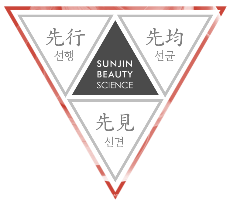 3sun