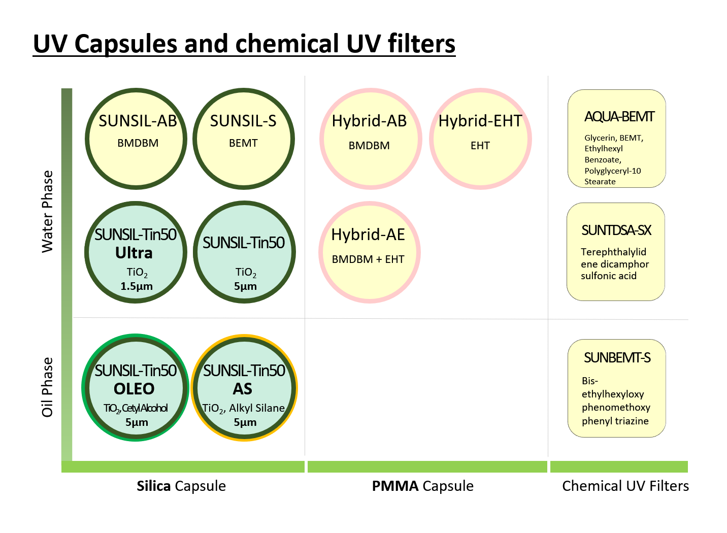 UV_cap