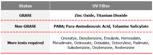 best sunscreen for mallorca acne