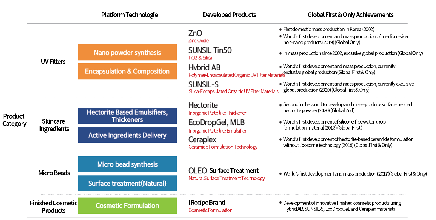 R&D Strategy