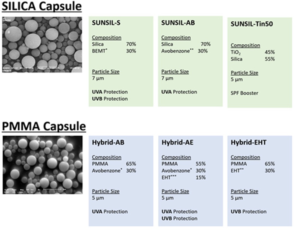 SILICA CAPSULE / PMMA CAPSULE