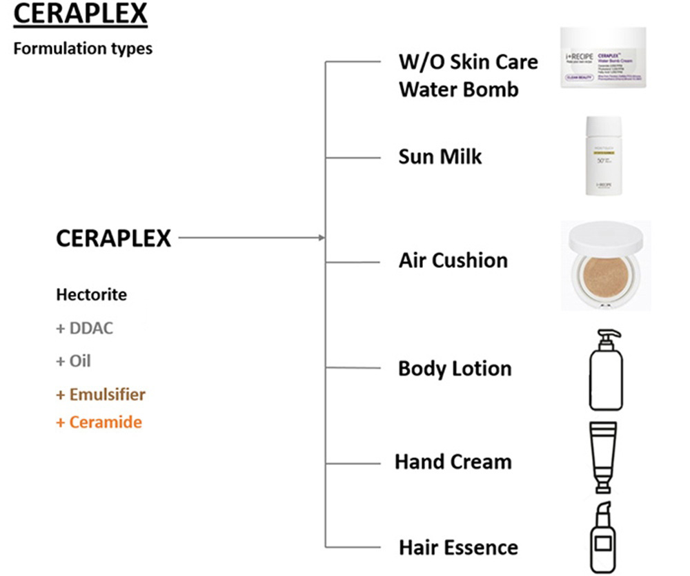 CERAPLEX