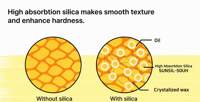 [Silica Special V] Introducing SUNSIL-50UH – The Must-Have Ingredient for Stick Formulas