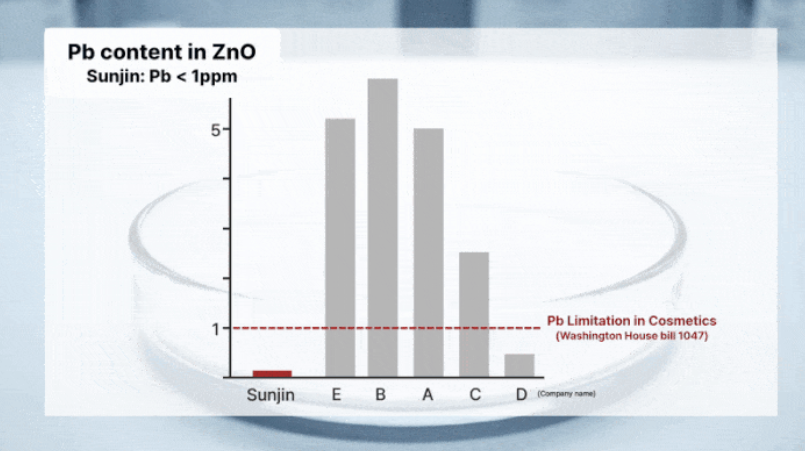 Three Keywords Drivers of ZnO Innovation: Clean, Clear, Consistent