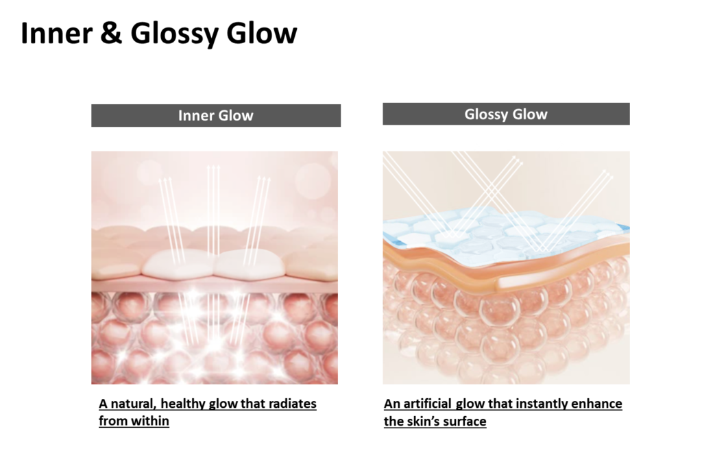 Innovative Solutions for the Global Glass Skin Trend from Sunjin Beauty Science