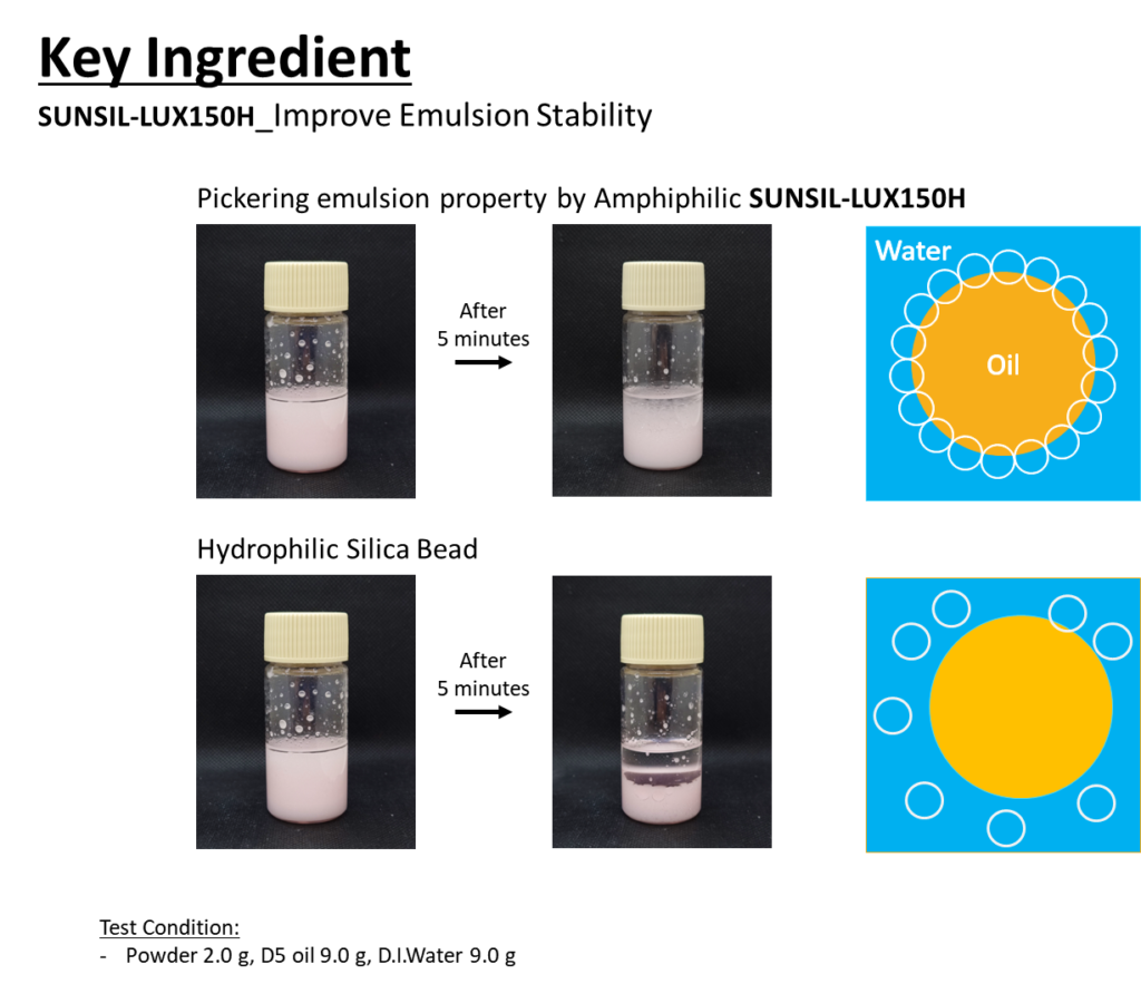 Moisture Bursting at Every Touch! Discover Our New Silica-Stabilized Transparent Gel Cream