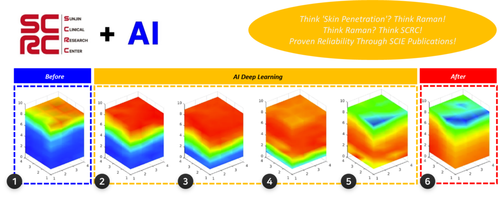 Innovation in Next-Generation Skin Science: AI-Powered Raman Imaging