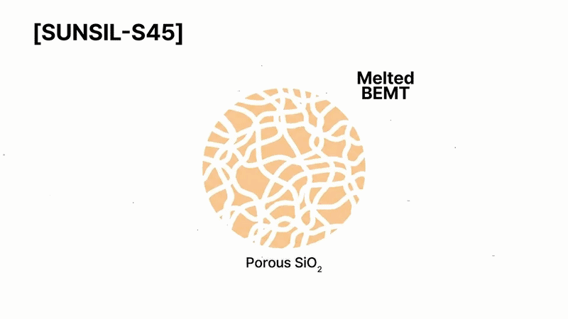 Experience Both High UV Protection and a Fresh Skin Feel with SUNSIL-S45!