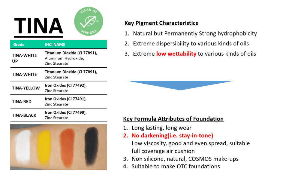 Longer Wear, Truer Color, More Natural Beauty: TINA,  the New Global Standard for Base Make up