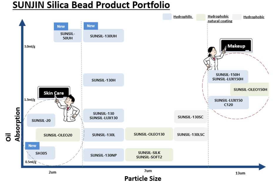 2 μm Silica: A Small Difference, A Better Skin Feel