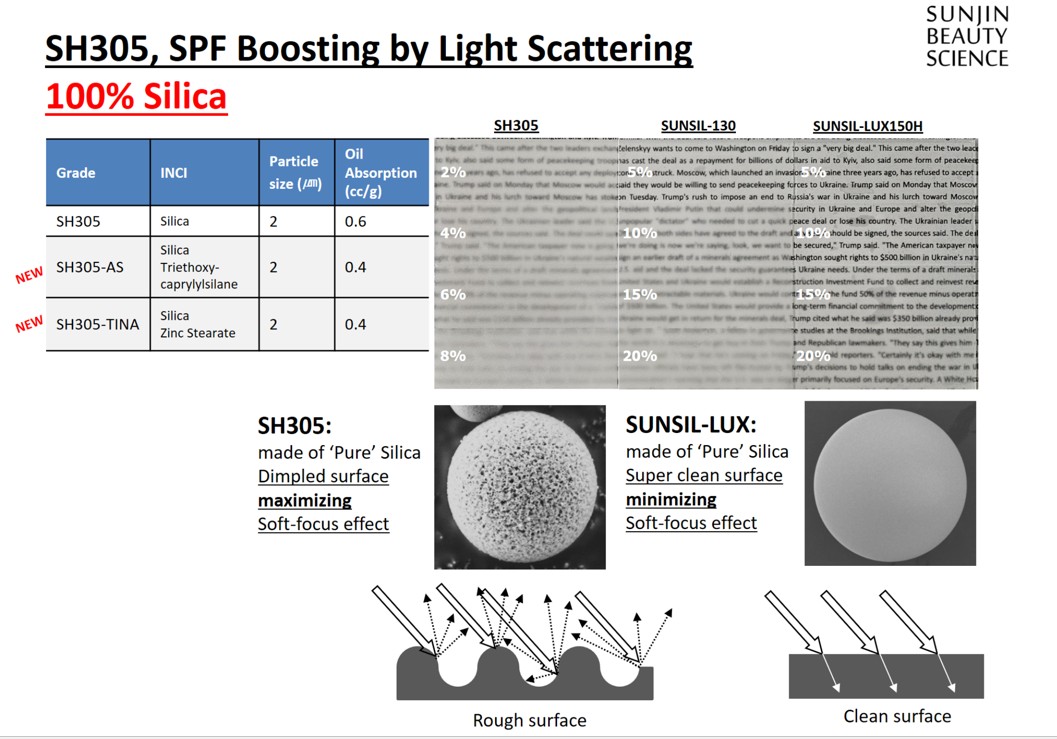 SH305-AS: UV-Boosting Silica Optimized for Silicone-Based Formulations