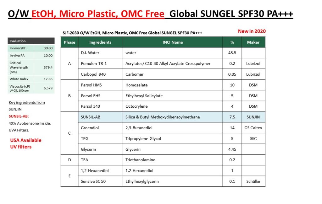 Sunscreen formulation online